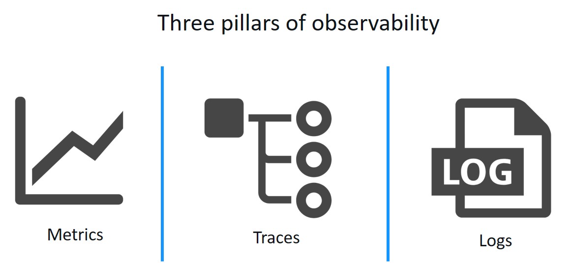 Experiences With Implementing Observability For Serverless Applications Using Native Aws Services